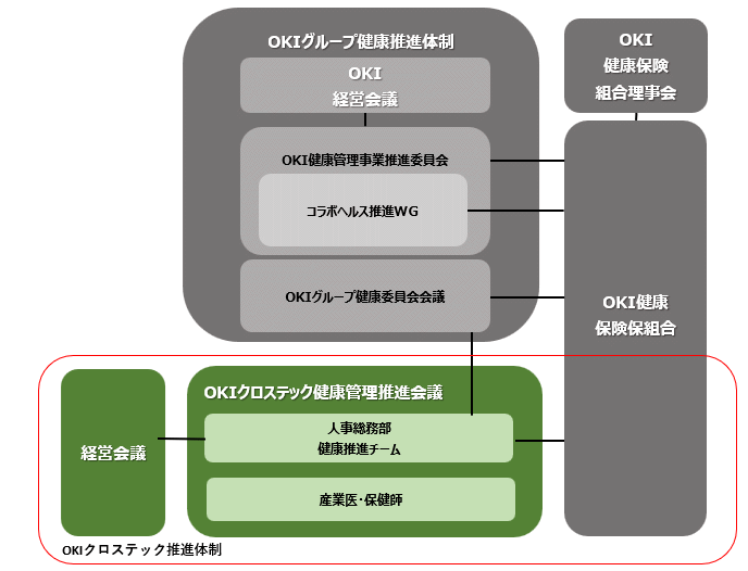 推進体制について