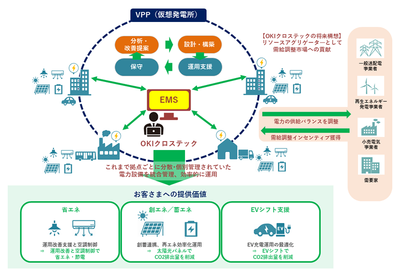 GXソリューションの概要図