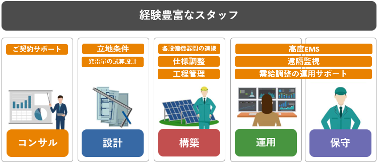 OKIクロステックのサービスイメージ図