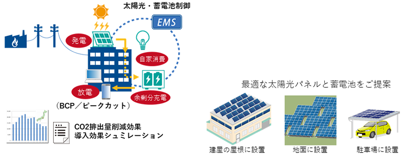 クラウド型高度EMSのイメージ図