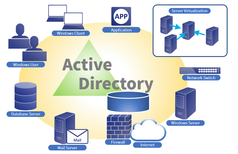 Active Directoryイメージ図