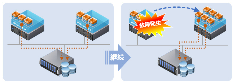 バックアップイメージ図