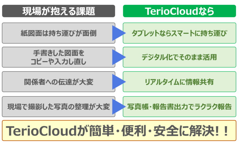 お困りごとの改善イメージ図