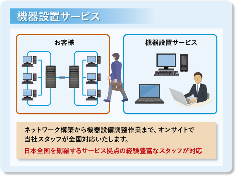 機器設置サービスの図