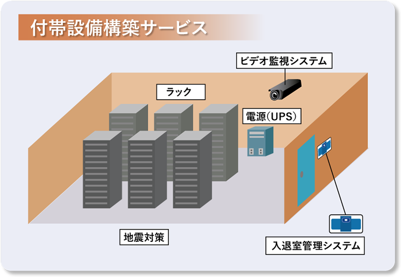 付帯設備構築サービスの図