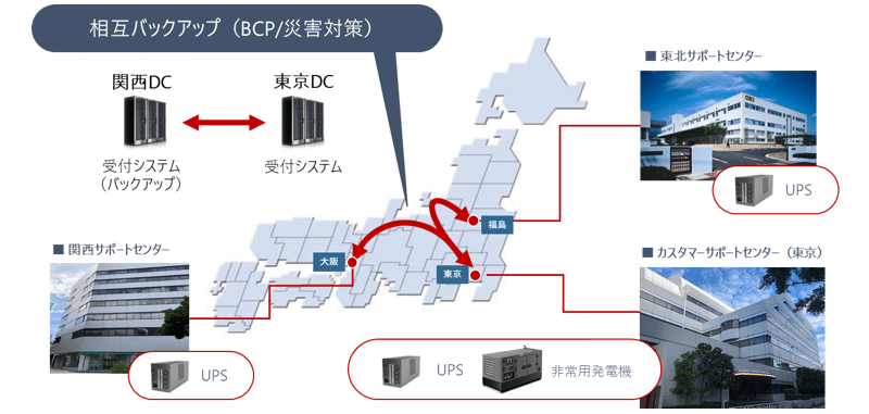 OKIカスタマーサポートセンターのネットワーク体制