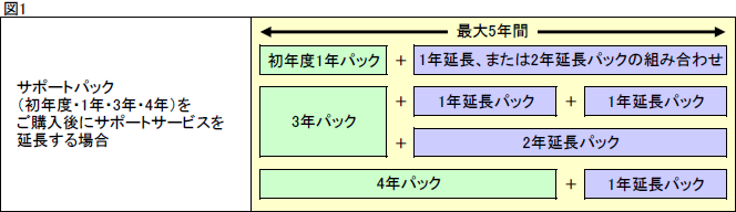 図1