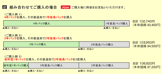 組み合わせてご購入の場合