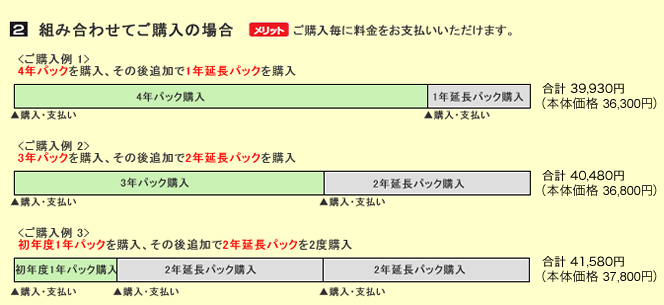 組み合わせてご購入の場合