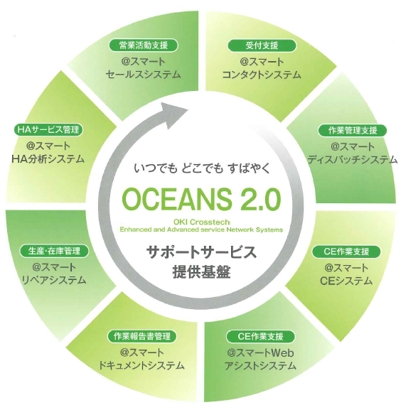 「OCEANS」説明図