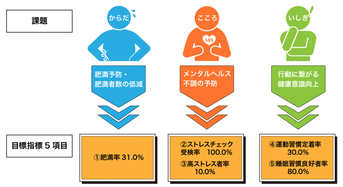 数値目標について