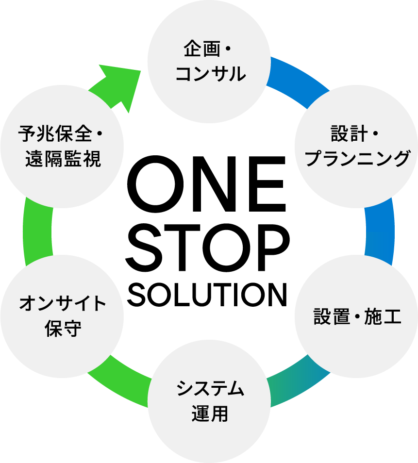 ONE STOP SOLUTIONの図