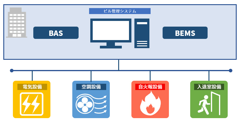 ビル管理システム構成イメージ図