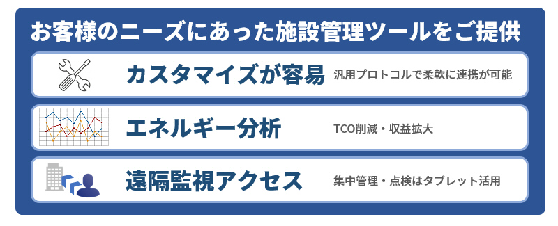 お客様のニーズにあった施設管理ツールをご提供：カスタマイズが容易、エネルギー分析、遠隔監視アクセス