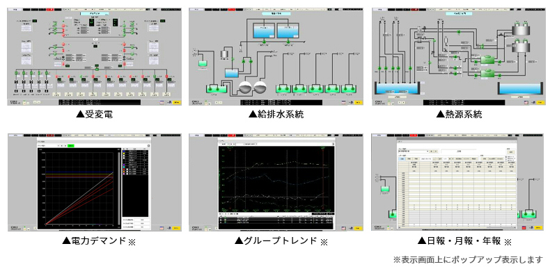 グラフィック画面・カスタマイズイメージ図