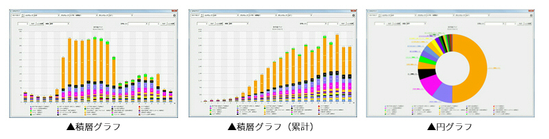 BEMS（見える化）機能・使用量換算グラフ表示イメージ図