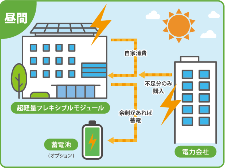 自家消費型接続の例1