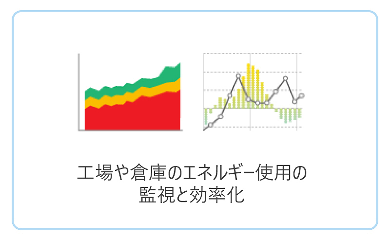 創蓄連携システム構築・運用支援サービスイメージ図2