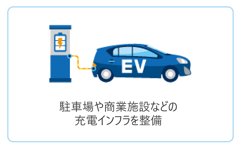 EVシフト支援サービスイメージ図1