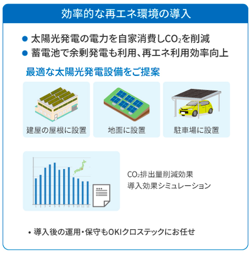 効率的な再エネ環境の導入