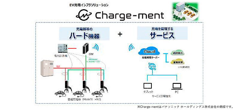 EV充電インフラソリューション charge-mentイメージ図