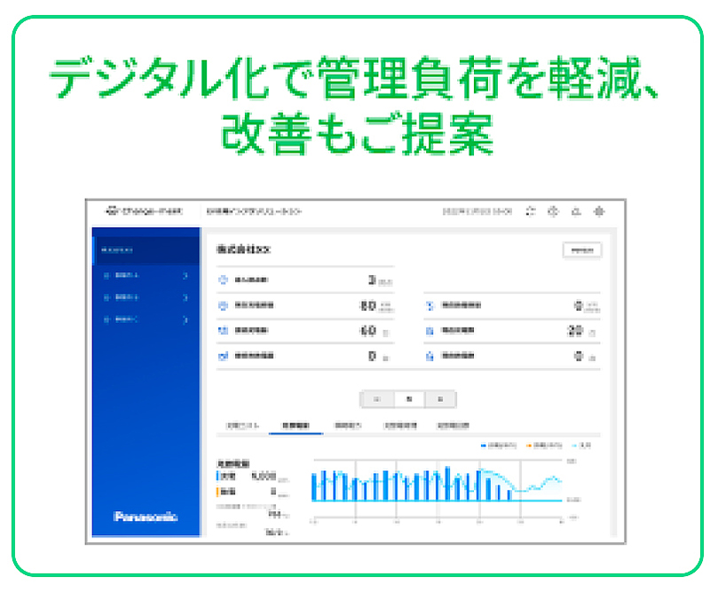 デジタル化で管理負担を軽減、改善もご提案