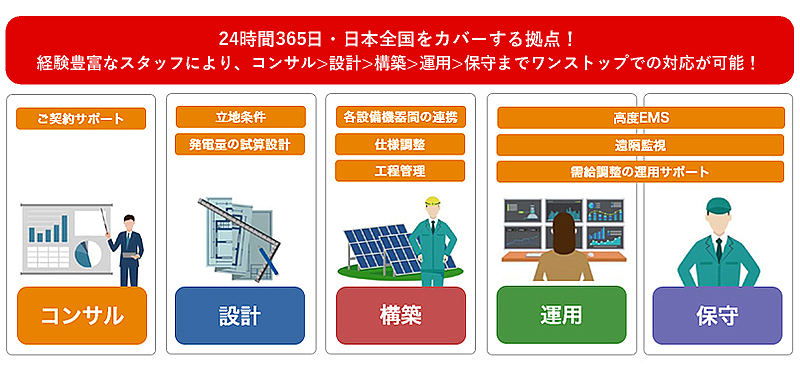 利用シーンイメージ図