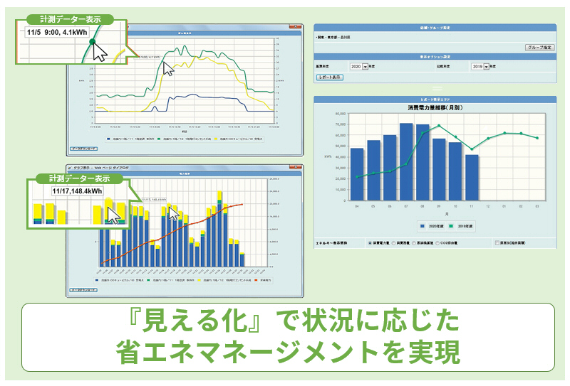 電力使用量の「見える化」イメージ図