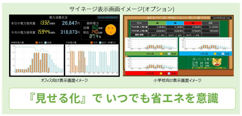 消費エネルギーを可視化イメージ図