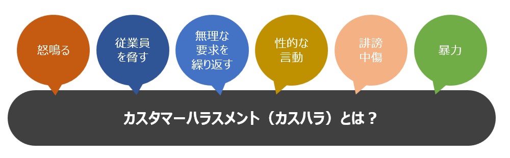 カスタマーハラスメントとは？