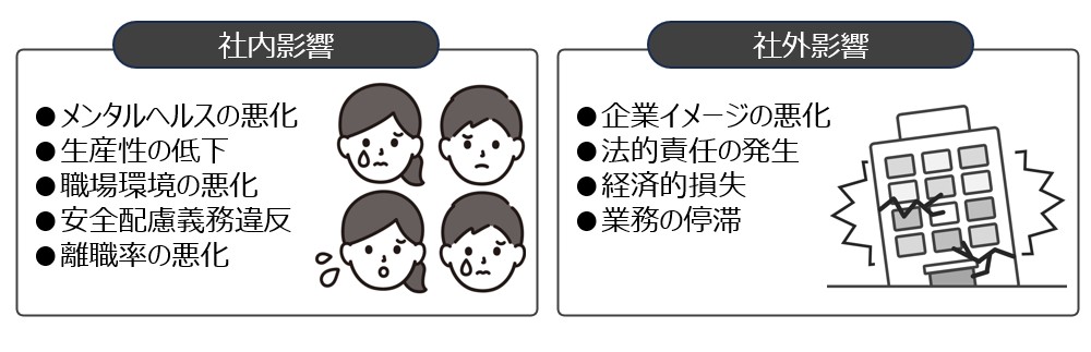 社内外への影響
