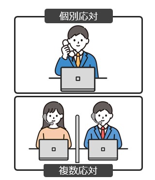 録音の対象を決める