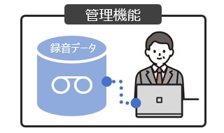 通話録音データの管理