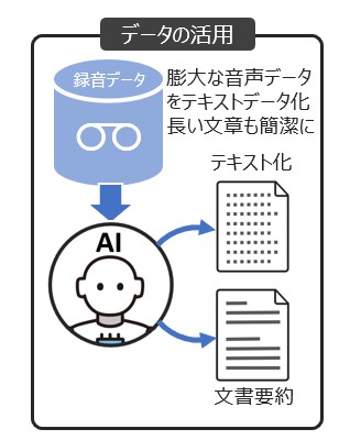 通話録音データの活用