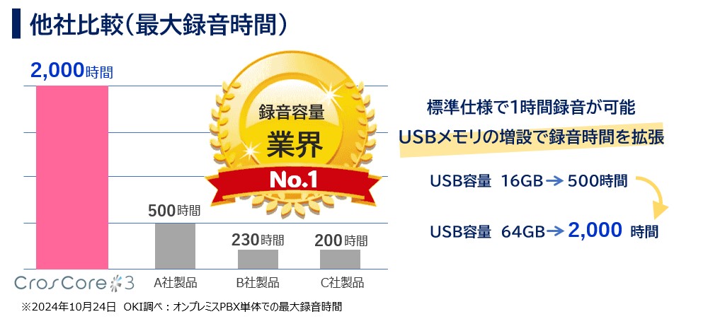録音容量業界No.1