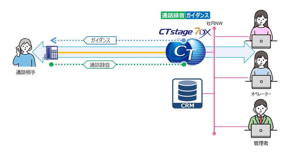 コンタクトセンターにおけるカスハラ対策
