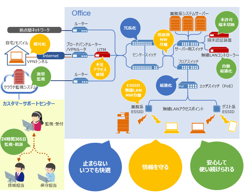 ネットワークイメージ図