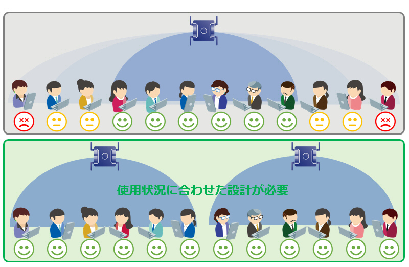 アクセスポイントの配置イメージ図
