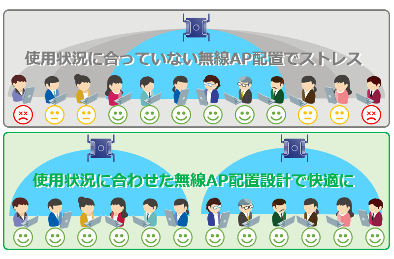 アクセスポイントの配置イメージ図