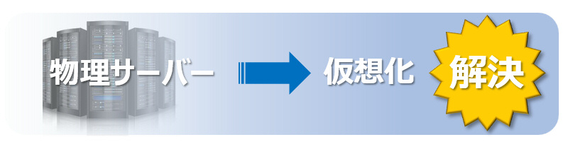 物理サーバーから仮想化で問題解決