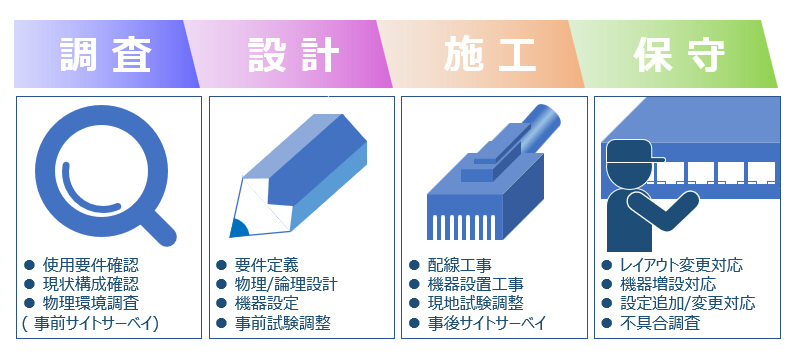 ICTインフラ構築はOXTにお任せください