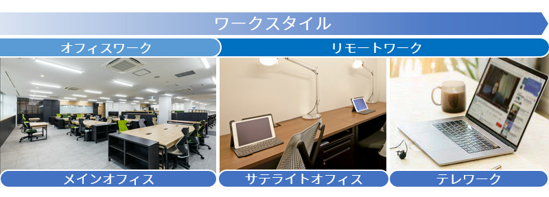 ワークスタイルのイメージ