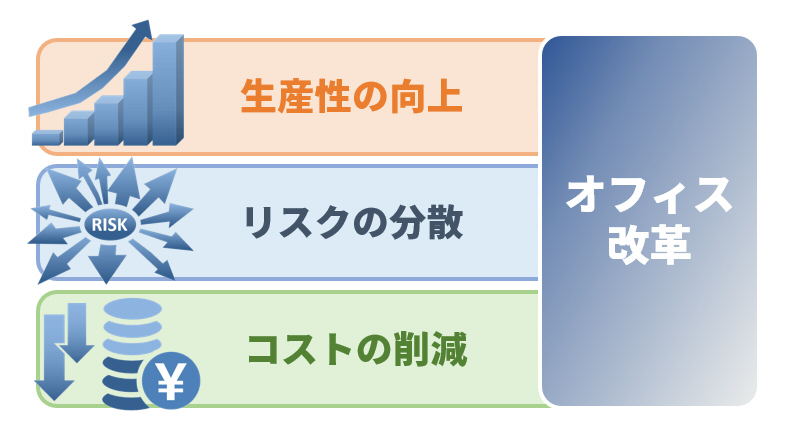 オフィス改革のイメージ
