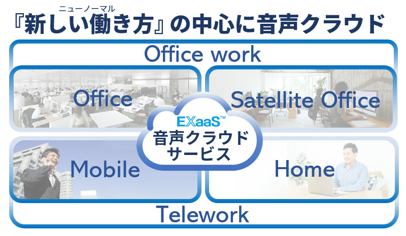 『新しい働き方』の中心の音声クラウド「EXaaS音声クラウドサービス」