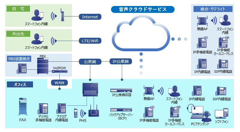 システム構成概要図