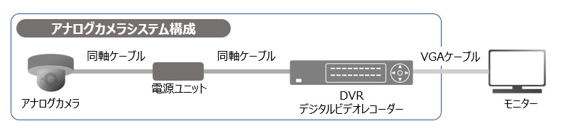 アナログカメラシステム構成図