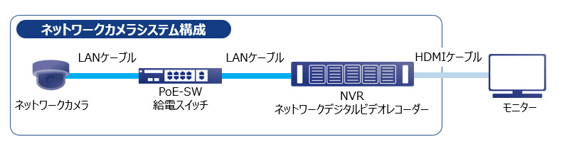 ネットワークカメラシステム構成図