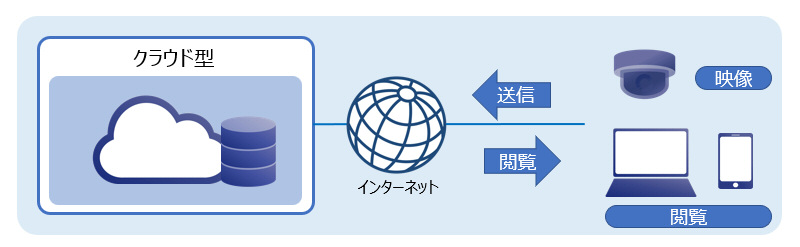 Ai画像解析サーバー