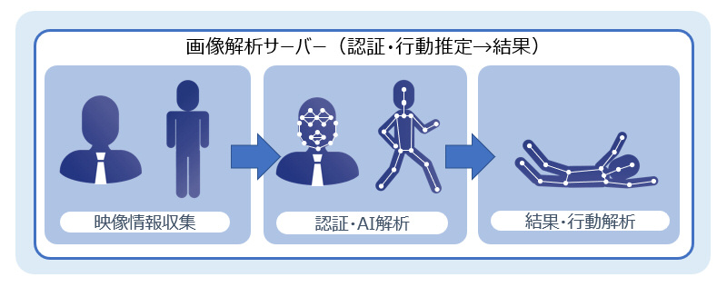 OKIクロステックにお任せください