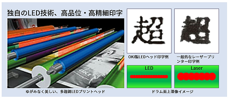 独自のLED技術イメージ図